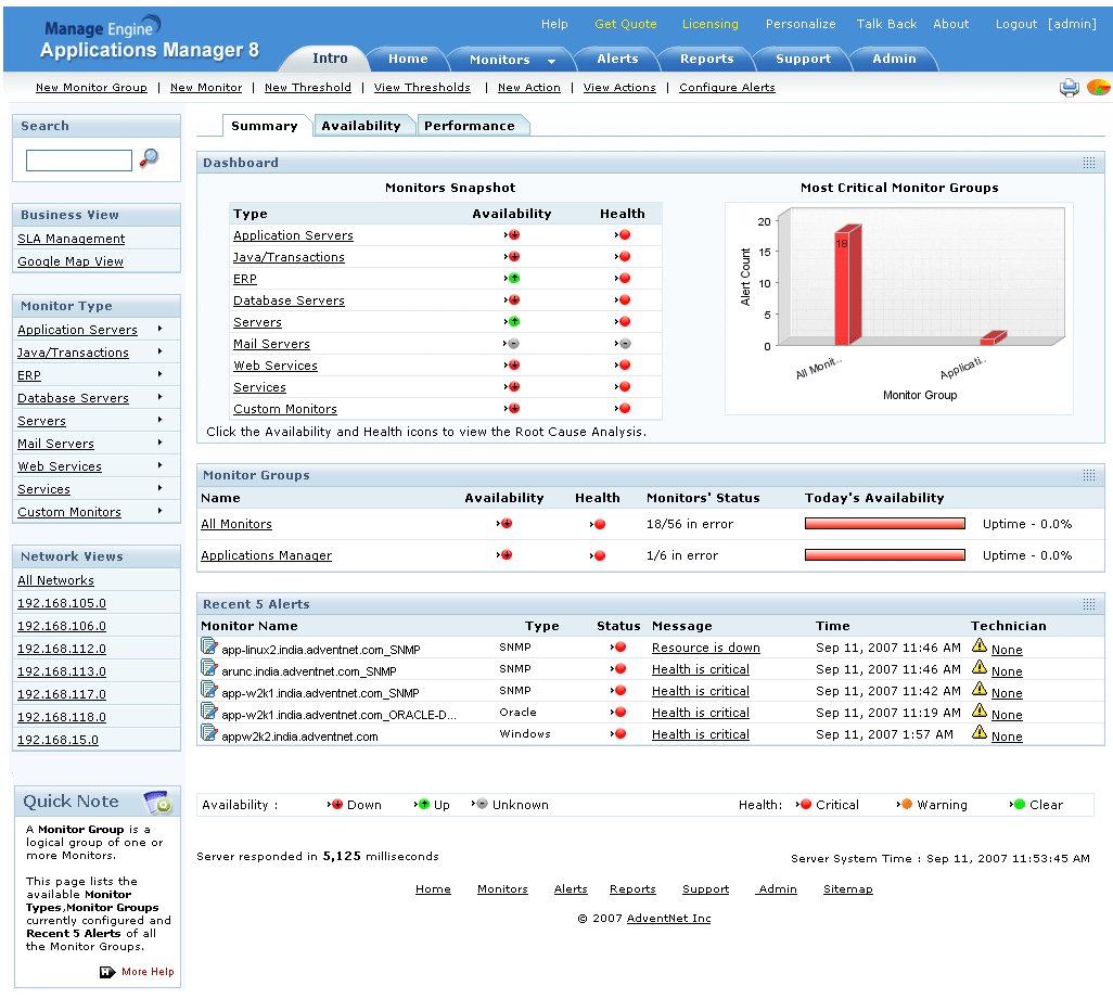 Application Monitoring Challenges | Application Environment Reporting